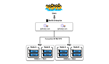 베리드 최신뉴스 보기